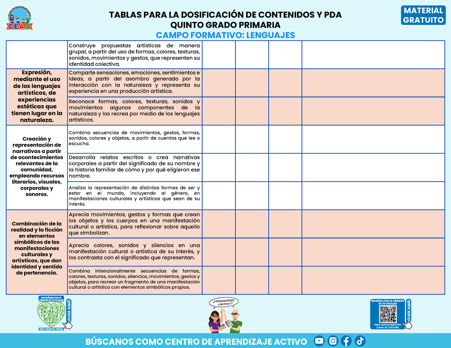 Tablas para la Dosificación de Contenidos y PDA por Campo Formativo - Quinto Grado Primaria en PDF