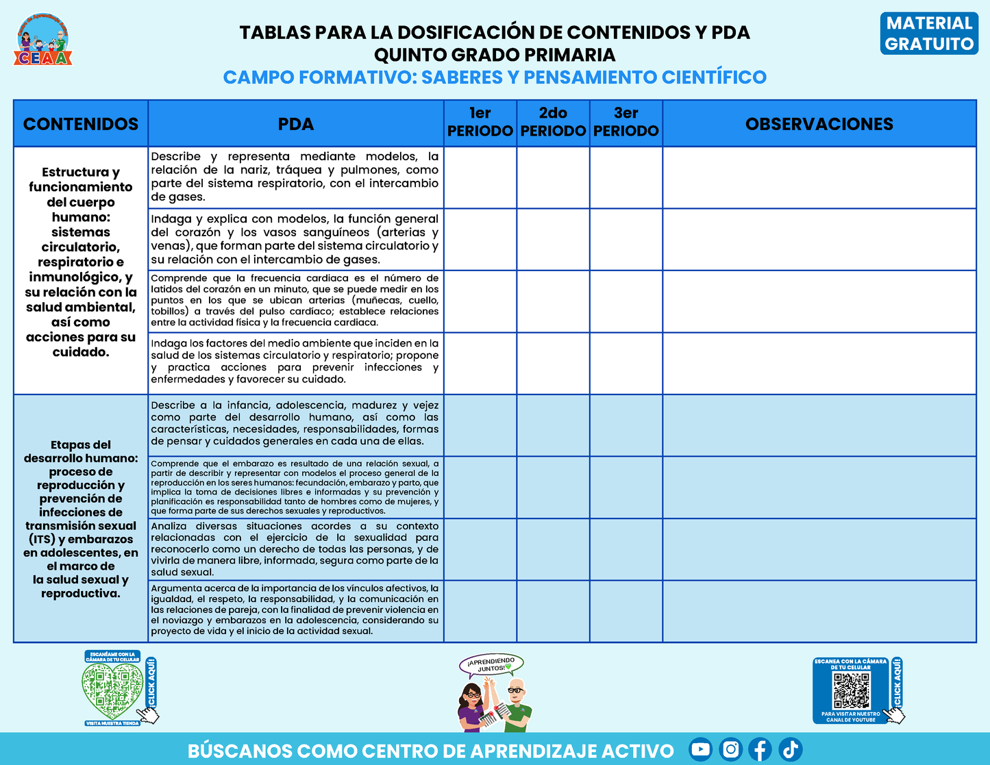 TABLAS PARA LA DOSIFICACIÓN DE CONTENIDOS Y PDA GRATUITO QUINTO GRADO PRIMARIA En PDF