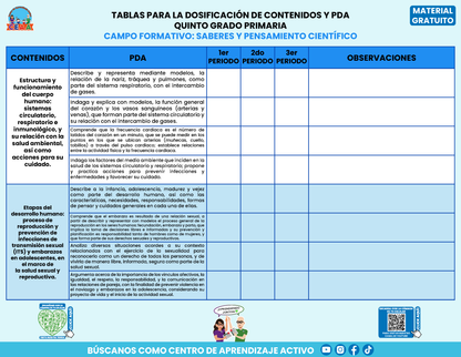 TABLAS PARA LA DOSIFICACIÓN DE CONTENIDOS Y PDA GRATUITO QUINTO GRADO PRIMARIA En PDF