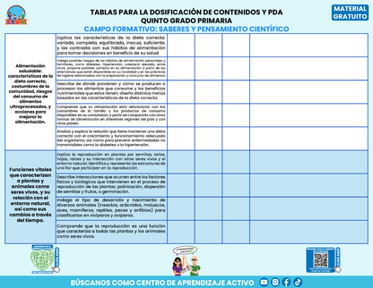 Tablas para la Dosificación de Contenidos y PDA por Campo Formativo - Quinto Grado Primaria en PDF