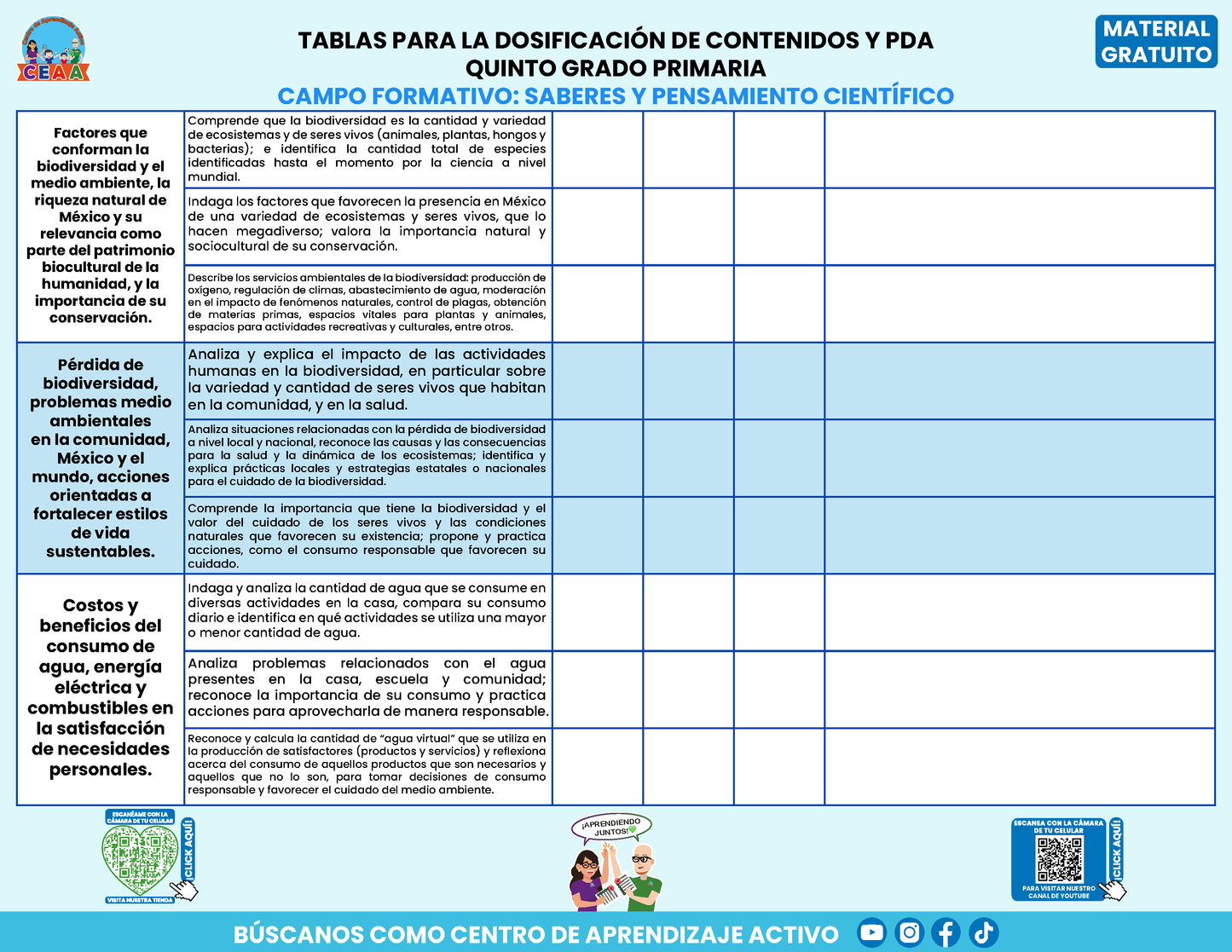 Tablas para la Dosificación de Contenidos y PDA por Campo Formativo - Quinto Grado Primaria en PDF