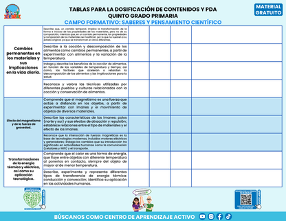 Tablas para la Dosificación de Contenidos y PDA por Campo Formativo - Quinto Grado Primaria en PDF