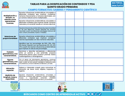 Tablas para la Dosificación de Contenidos y PDA por Campo Formativo - Quinto Grado Primaria en PDF