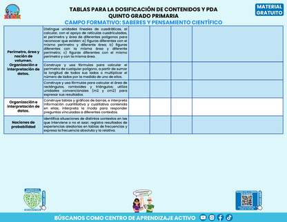 Tablas para la Dosificación de Contenidos y PDA por Campo Formativo - Quinto Grado Primaria en PDF