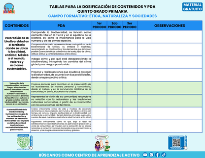 Tablas para la Dosificación de Contenidos y PDA por Campo Formativo - Quinto Grado Primaria en PDF