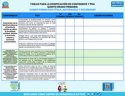 TABLAS PARA LA DOSIFICACIÓN DE CONTENIDOS Y PDA GRATUITO QUINTO GRADO PRIMARIA En PDF
