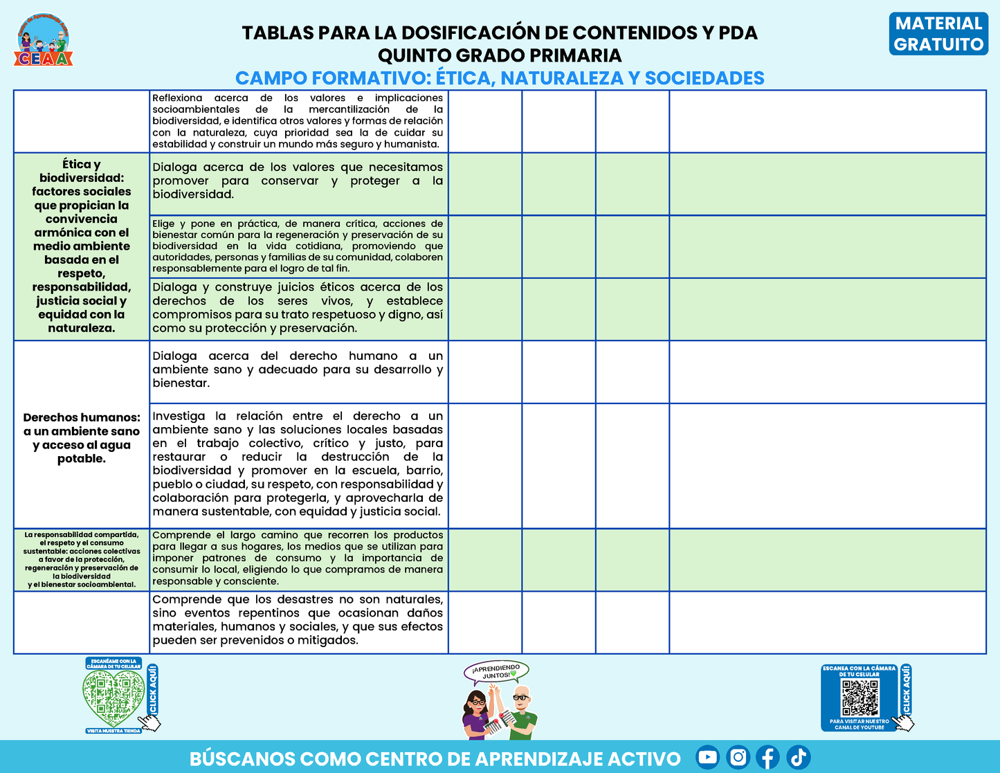 Tablas para la Dosificación de Contenidos y PDA por Campo Formativo - Quinto Grado Primaria en PDF