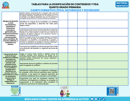 Tablas para la Dosificación de Contenidos y PDA por Campo Formativo - Quinto Grado Primaria en PDF