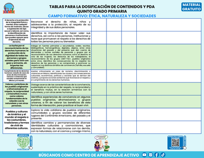 Tablas para la Dosificación de Contenidos y PDA por Campo Formativo - Quinto Grado Primaria en PDF