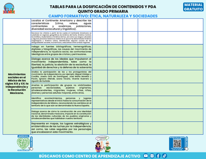 Tablas para la Dosificación de Contenidos y PDA por Campo Formativo - Quinto Grado Primaria en PDF