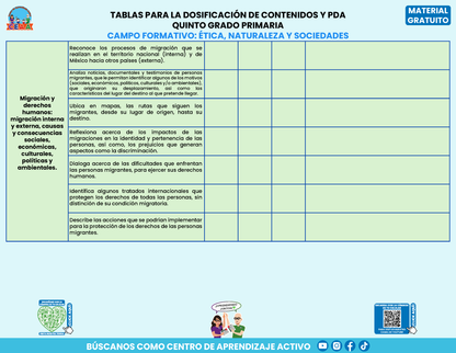 Tablas para la Dosificación de Contenidos y PDA por Campo Formativo - Quinto Grado Primaria en PDF