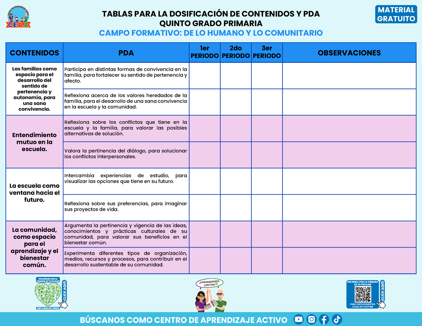 Tablas para la Dosificación de Contenidos y PDA por Campo Formativo - Quinto Grado Primaria en PDF