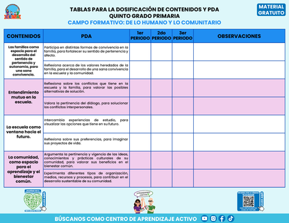 Tablas para la Dosificación de Contenidos y PDA por Campo Formativo - Quinto Grado Primaria en PDF