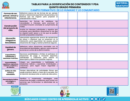 Tablas para la Dosificación de Contenidos y PDA por Campo Formativo - Quinto Grado Primaria en PDF