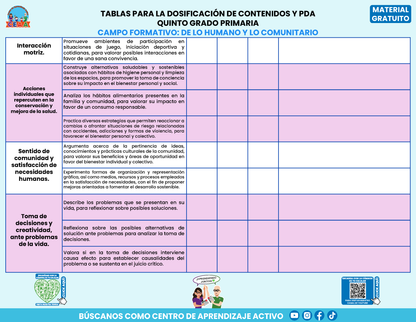 Tablas para la Dosificación de Contenidos y PDA por Campo Formativo - Quinto Grado Primaria en PDF