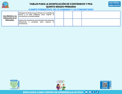 Tablas para la Dosificación de Contenidos y PDA por Campo Formativo - Quinto Grado Primaria en PDF