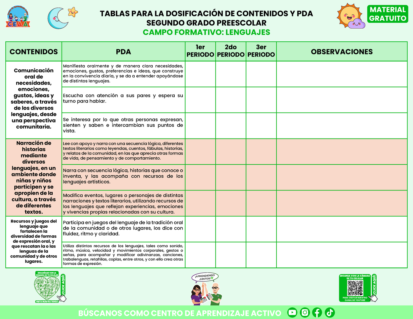 TABLAS PARA LA DOSIFICACIÓN DE CONTENIDOS Y PDA SEGUNDO GRADO PREESCOLAR En PDF