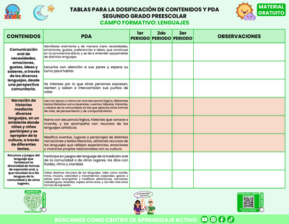TABLAS PARA LA DOSIFICACIÓN DE CONTENIDOS Y PDA SEGUNDO GRADO PREESCOLAR En PDF