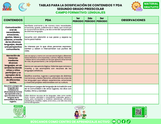 TABLAS PARA LA DOSIFICACIÓN DE CONTENIDOS Y PDA SEGUNDO GRADO PREESCOLAR En PDF