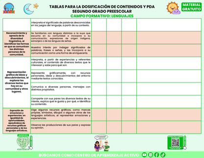 Tablas para la Dosificación de Contenidos y PDA por Campo Formativo - Segundo Grado Preescolar en PDF