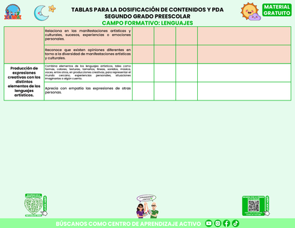 Tablas para la Dosificación de Contenidos y PDA por Campo Formativo - Segundo Grado Preescolar en PDF