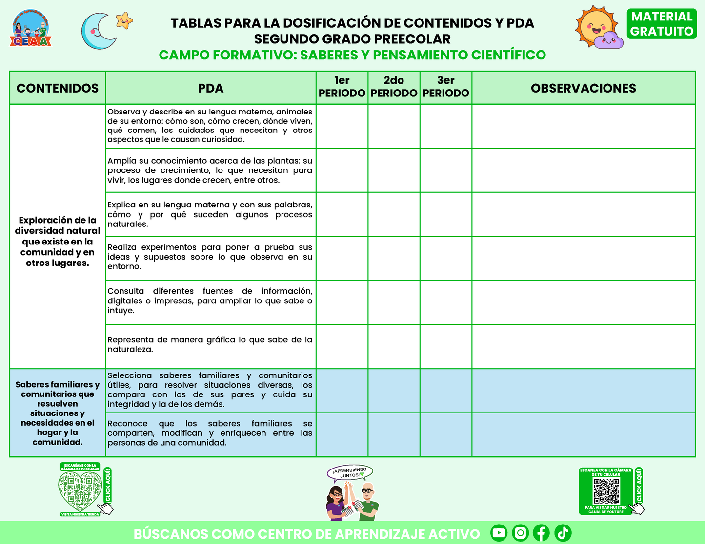 Tablas para la Dosificación de Contenidos y PDA por Campo Formativo - Segundo Grado Preescolar en PDF