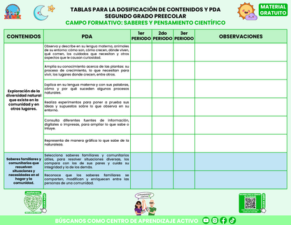 TABLAS PARA LA DOSIFICACIÓN DE CONTENIDOS Y PDA SEGUNDO GRADO PREESCOLAR En PDF