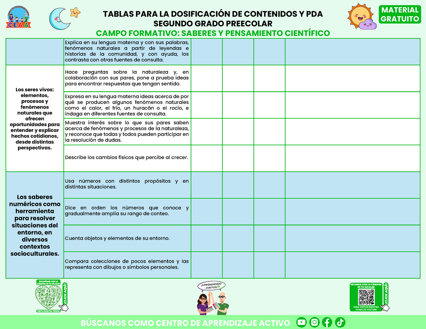 Tablas para la Dosificación de Contenidos y PDA por Campo Formativo - Segundo Grado Preescolar en PDF