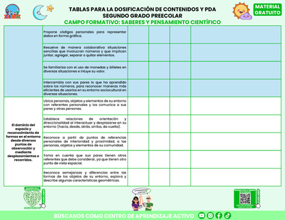 Tablas para la Dosificación de Contenidos y PDA por Campo Formativo - Segundo Grado Preescolar en PDF