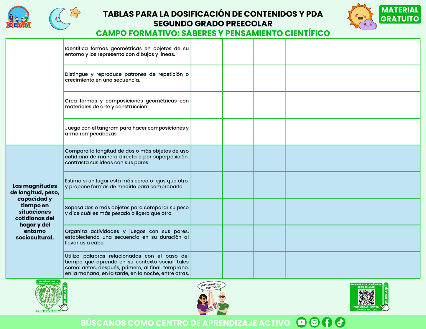 Tablas para la Dosificación de Contenidos y PDA por Campo Formativo - Segundo Grado Preescolar en PDF