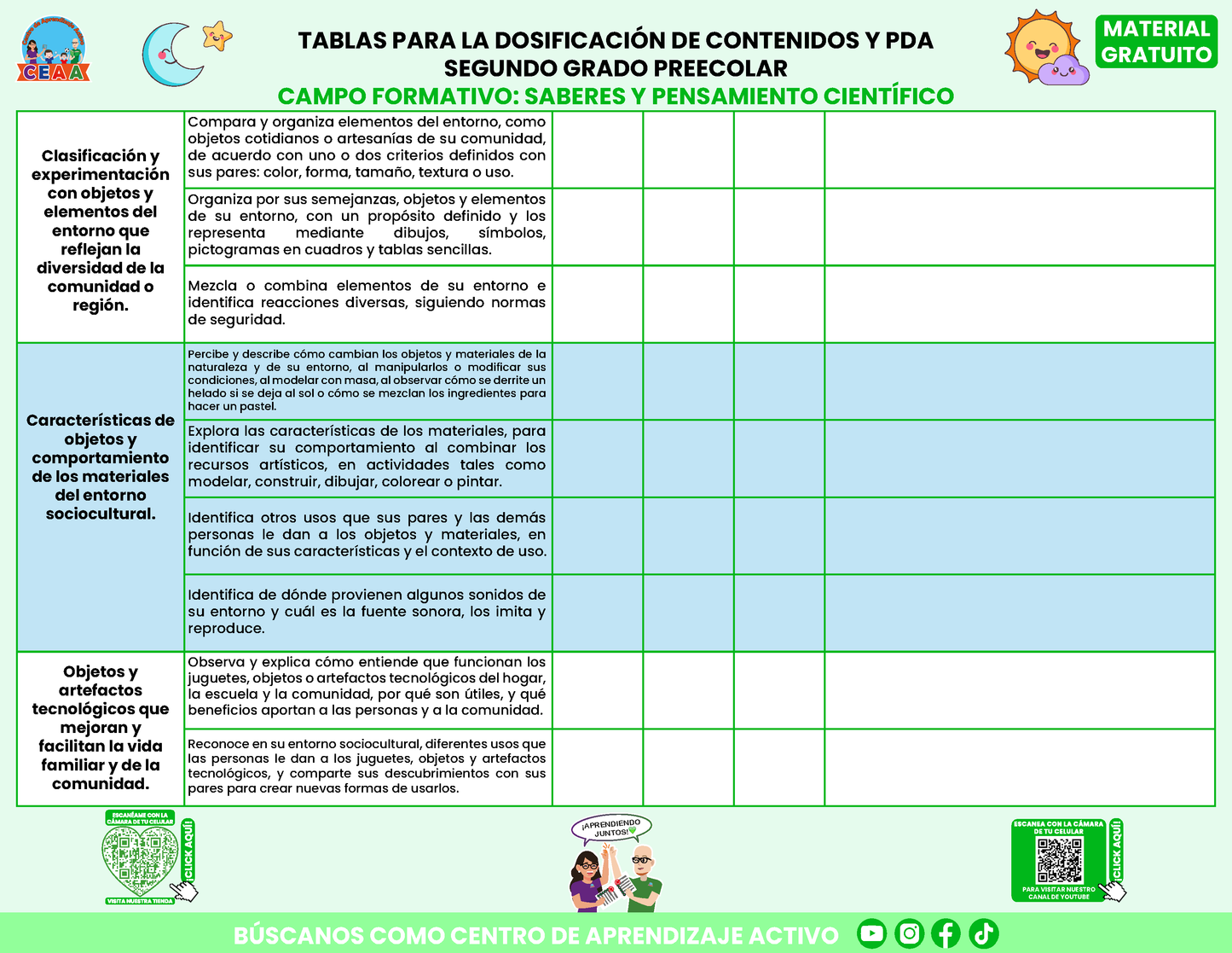 Tablas para la Dosificación de Contenidos y PDA por Campo Formativo - Segundo Grado Preescolar en PDF