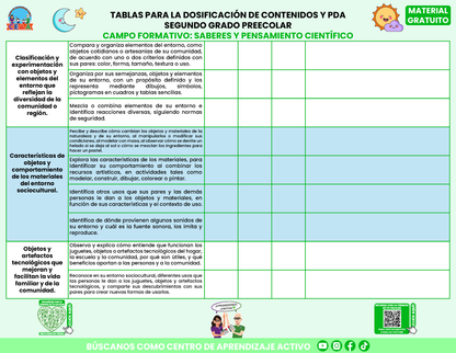 Tablas para la Dosificación de Contenidos y PDA por Campo Formativo - Segundo Grado Preescolar en PDF