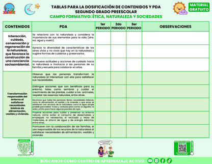 TABLAS PARA LA DOSIFICACIÓN DE CONTENIDOS Y PDA SEGUNDO GRADO PREESCOLAR En PDF