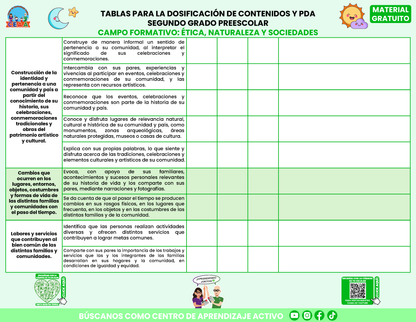 Tablas para la Dosificación de Contenidos y PDA por Campo Formativo - Segundo Grado Preescolar en PDF