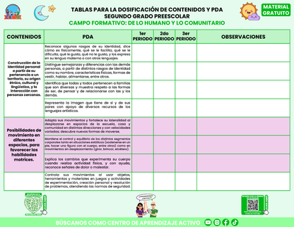 TABLAS PARA LA DOSIFICACIÓN DE CONTENIDOS Y PDA SEGUNDO GRADO PREESCOLAR En PDF
