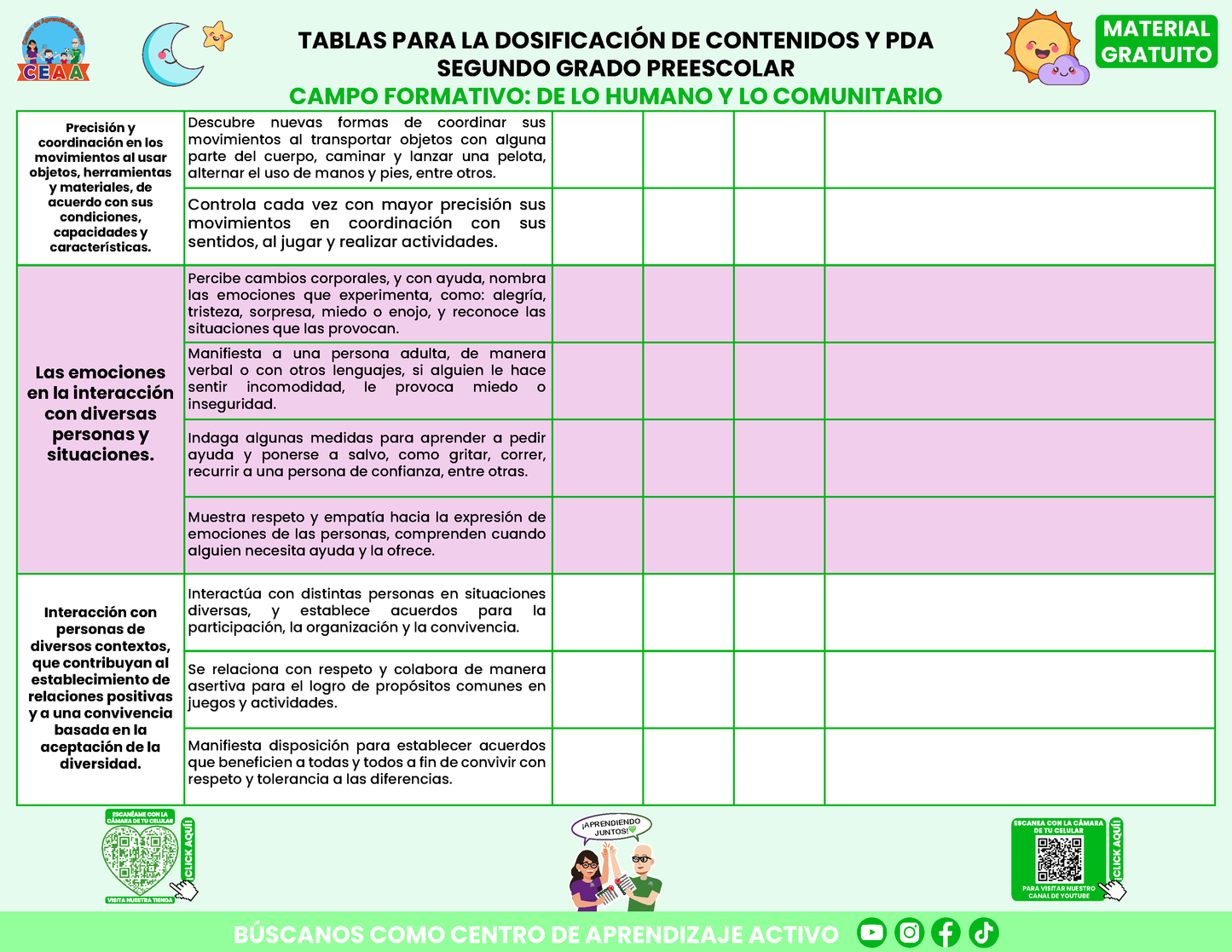 Tablas para la Dosificación de Contenidos y PDA por Campo Formativo - Segundo Grado Preescolar en PDF