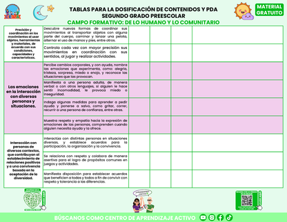 Tablas para la Dosificación de Contenidos y PDA por Campo Formativo - Segundo Grado Preescolar en PDF