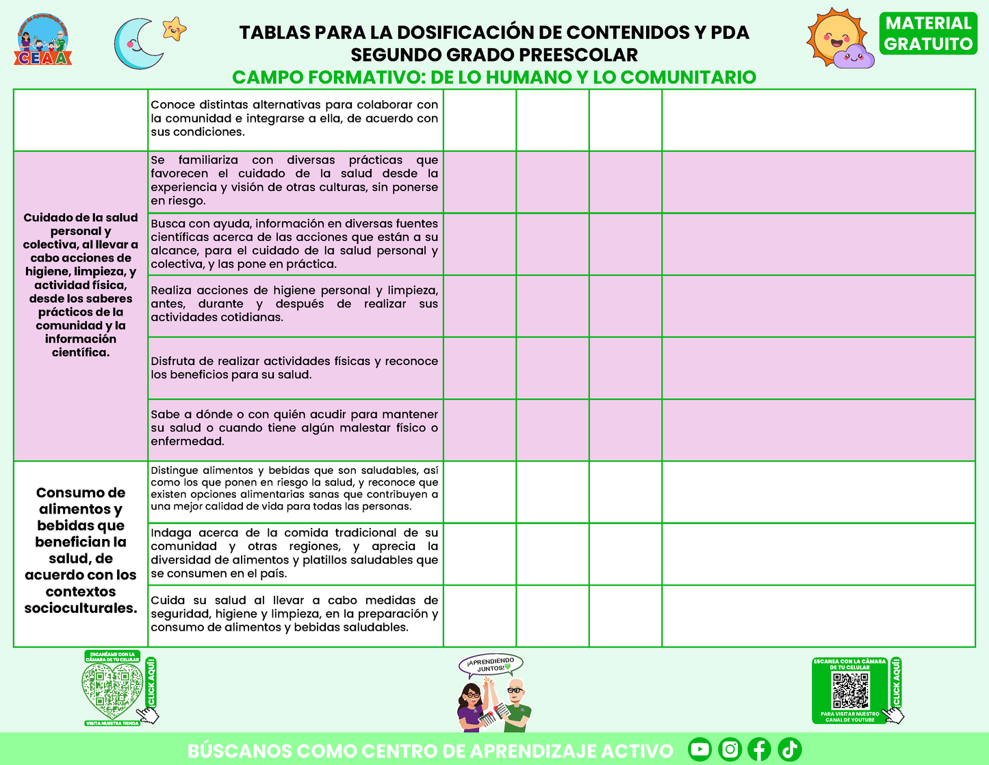 Tablas para la Dosificación de Contenidos y PDA por Campo Formativo - Segundo Grado Preescolar en PDF