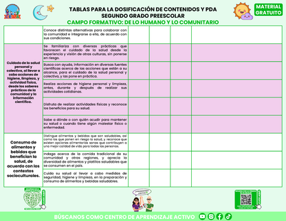 Tablas para la Dosificación de Contenidos y PDA por Campo Formativo - Segundo Grado Preescolar en PDF