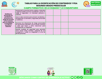 Tablas para la Dosificación de Contenidos y PDA por Campo Formativo - Segundo Grado Preescolar en PDF