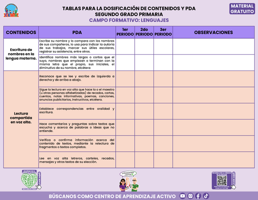 Tablas para la Dosificación de Contenidos y PDA por Campo Formativo - Segundo Grado Primaria en PDF