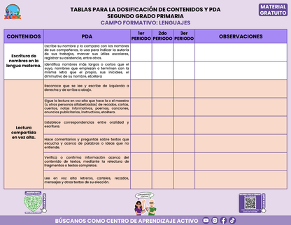 TABLAS PARA LA DOSIFICACIÓN DE CONTENIDOS Y PDA GRATUITO SEGUNDO GRADO PRIMARIA En PDF