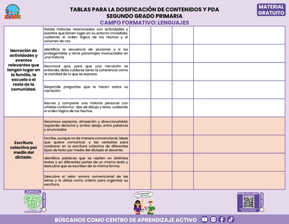 Tablas para la Dosificación de Contenidos y PDA por Campo Formativo - Segundo Grado Primaria en PDF