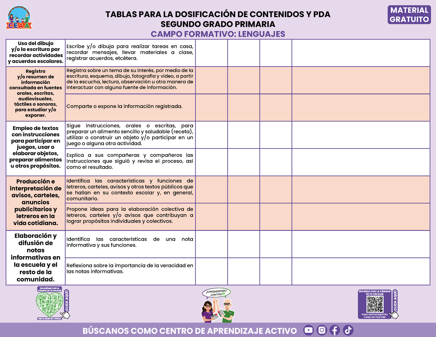 Tablas para la Dosificación de Contenidos y PDA por Campo Formativo - Segundo Grado Primaria en PDF