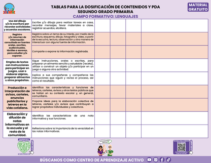 Tablas para la Dosificación de Contenidos y PDA por Campo Formativo - Segundo Grado Primaria en PDF