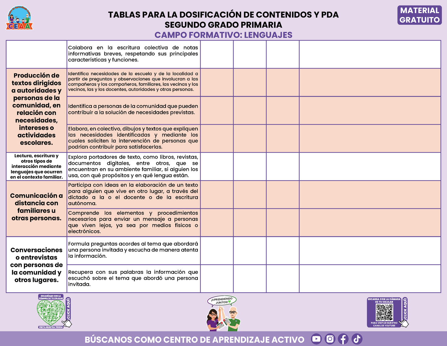 Tablas para la Dosificación de Contenidos y PDA por Campo Formativo - Segundo Grado Primaria en PDF