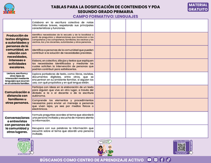 Tablas para la Dosificación de Contenidos y PDA por Campo Formativo - Segundo Grado Primaria en PDF
