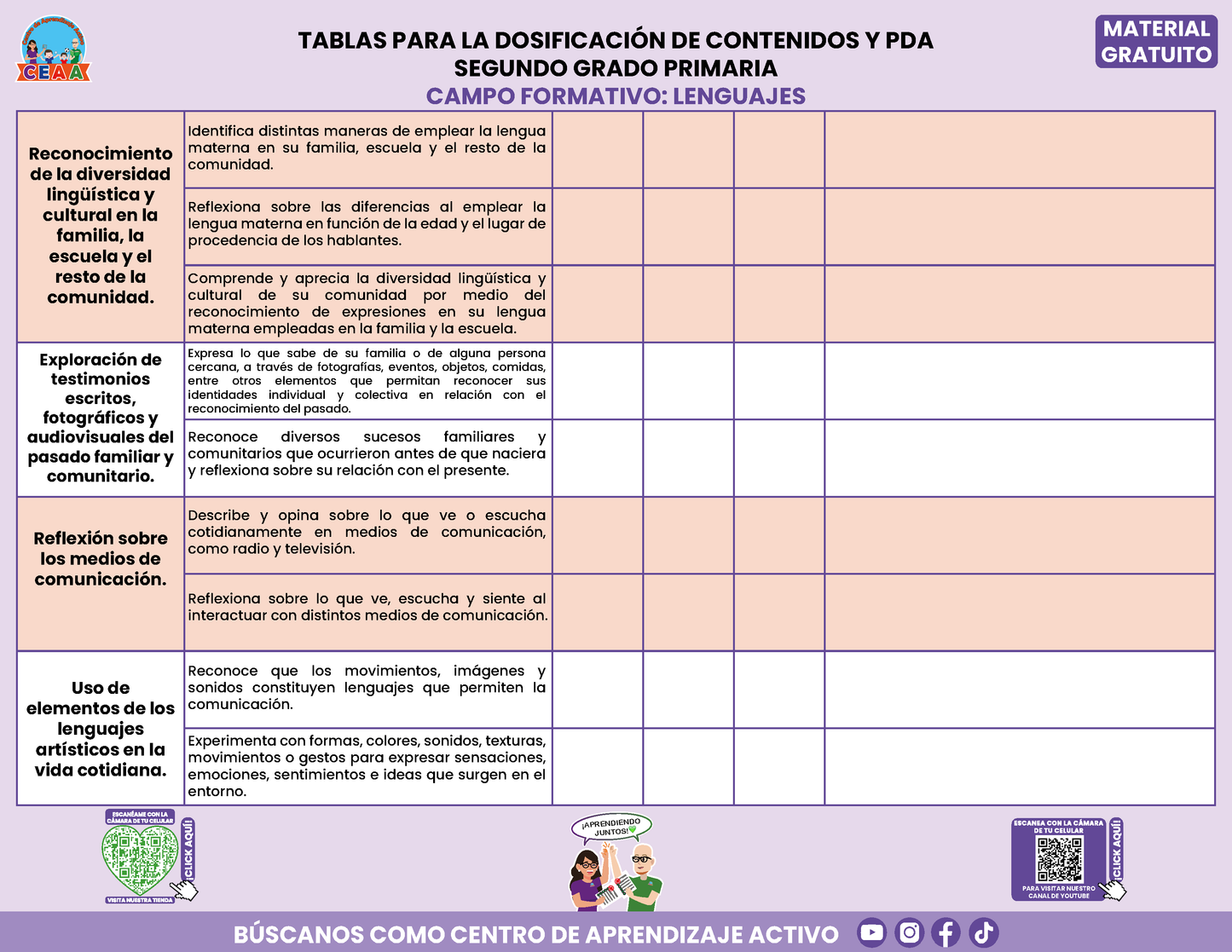 Tablas para la Dosificación de Contenidos y PDA por Campo Formativo - Segundo Grado Primaria en PDF
