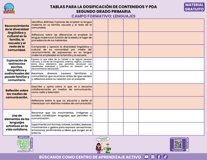 Tablas para la Dosificación de Contenidos y PDA por Campo Formativo - Segundo Grado Primaria en PDF