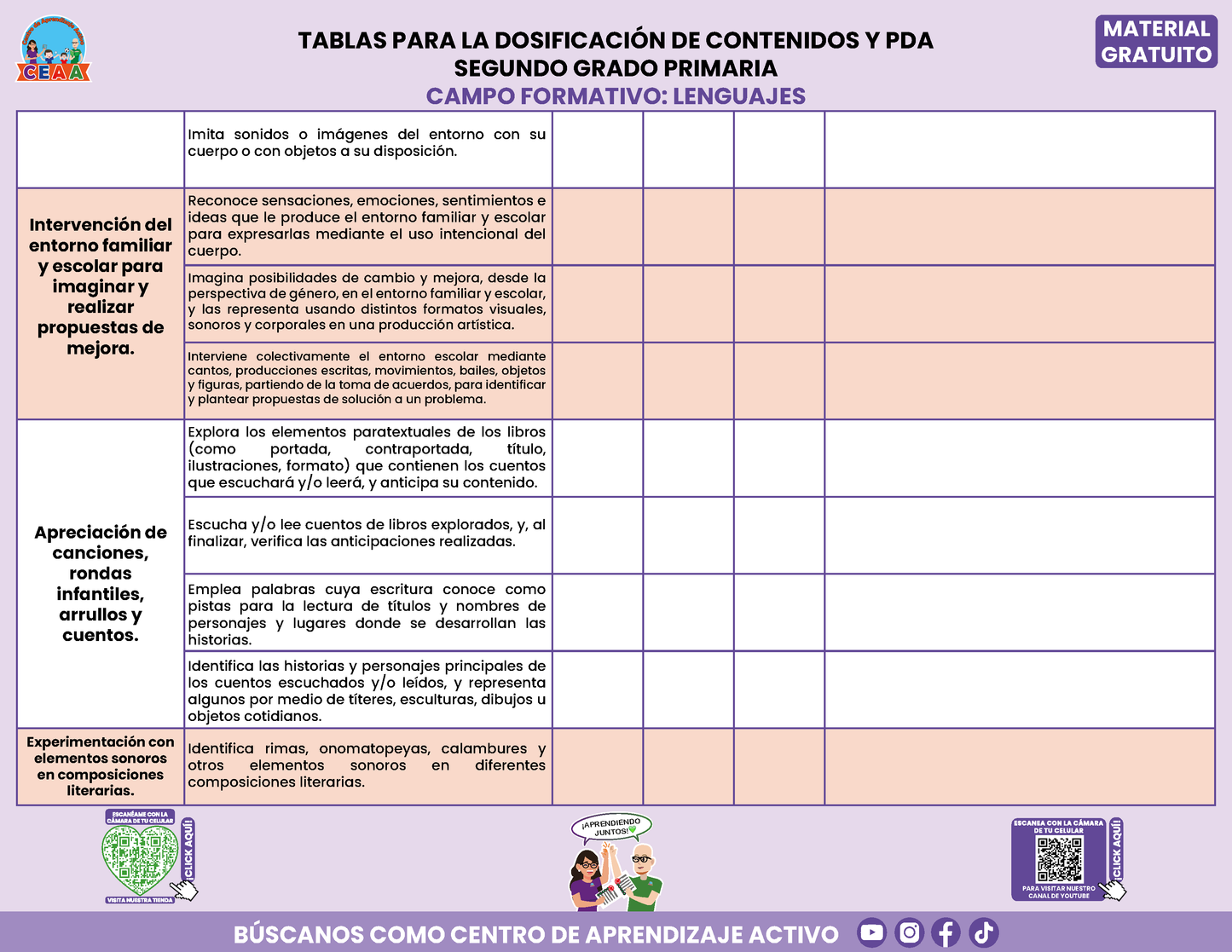 Tablas para la Dosificación de Contenidos y PDA por Campo Formativo - Segundo Grado Primaria en PDF